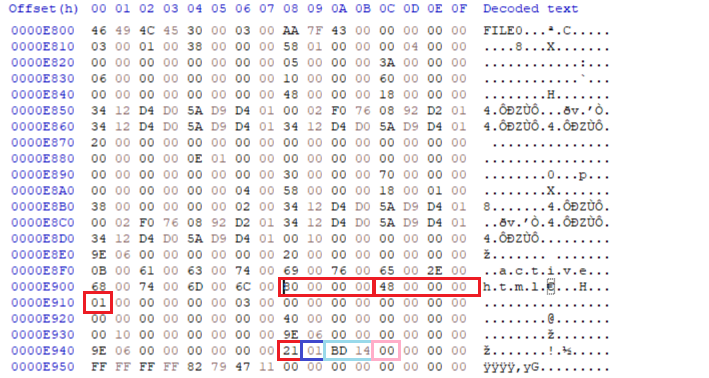 Non-resident data run pointing to LCN 5309